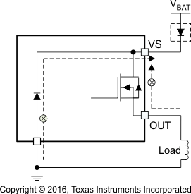 TPS4H160-Q1 反向電流外部保護方法 1