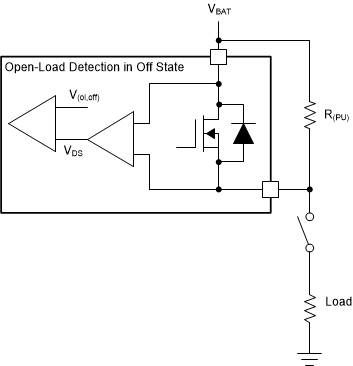 TPS4H160-Q1 關斷狀態下提供開路負載檢測