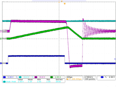 TPS4H160-Q1 電阻負載關斷波形
