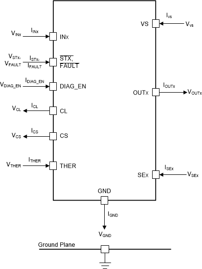 TPS4H160-Q1 電壓和電流約定