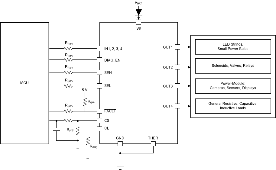 TPS4H160-Q1 典型應用圖
