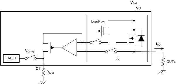 TPS4H160-Q1 電流檢測(cè)方框圖