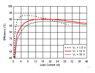 TPS548D22 D012_SLUSC70.gif