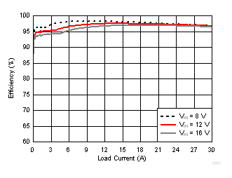 TPS548D22 D013_slusc70.gif