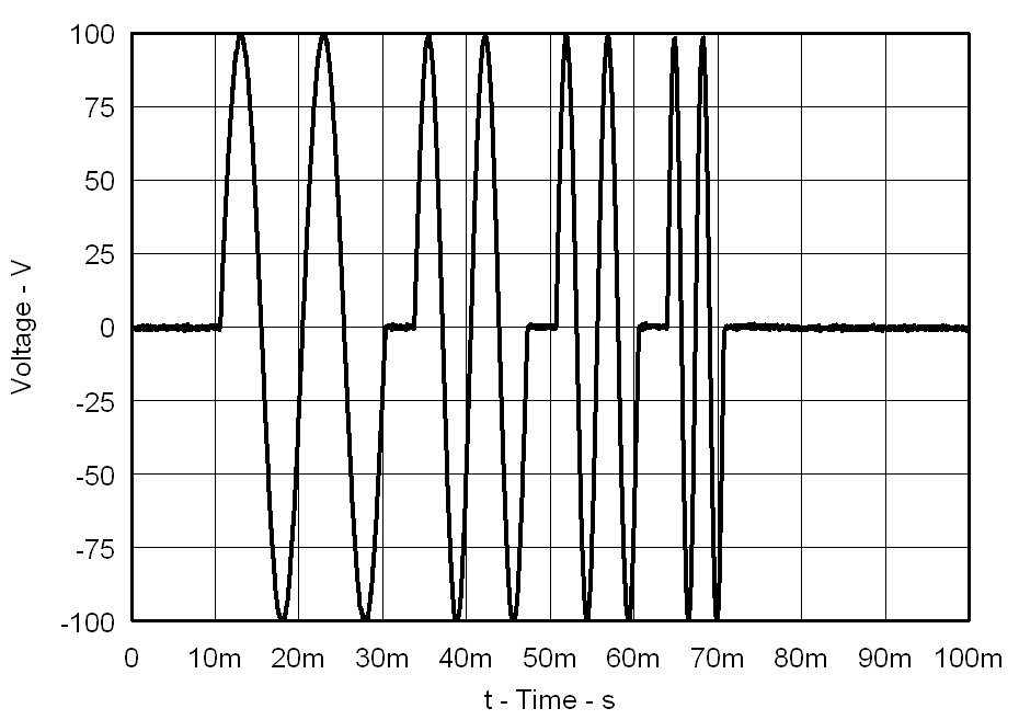Example Waveform – Frequency GUID-485723D0-3C3A-4CD8-8E9F-DCB788877D68-low.png