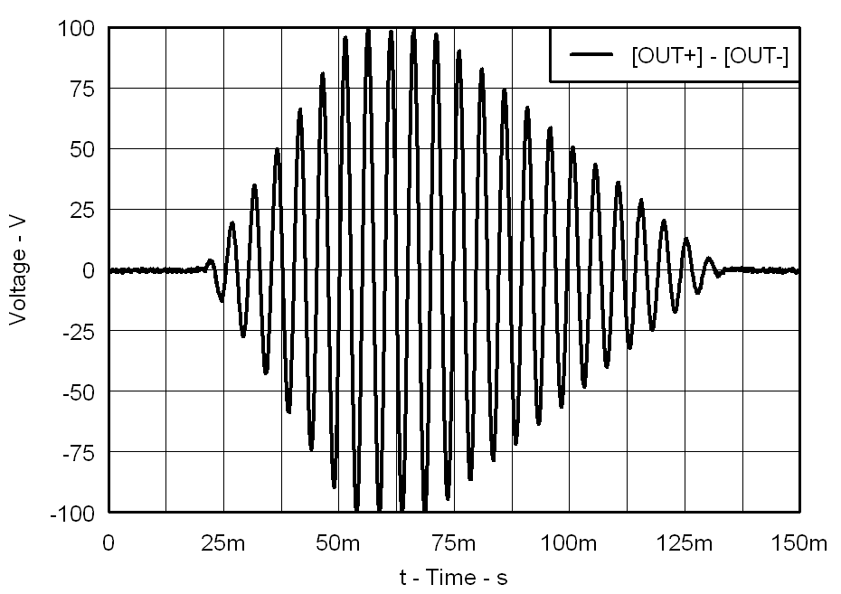 Example Waveform – Envelope Up and Down GUID-EA550FAF-6595-450D-91BD-4E35415D5D72-low.png
