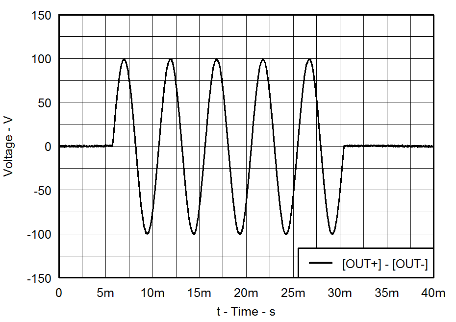 Typical Waveform - Differential GUID-F6614739-0D55-4900-9312-F31C49D7F8AE-low.png