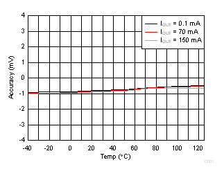 TPS7B4254-Q1 D001_SLVSDI1.gif