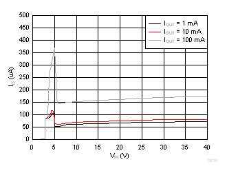 TPS7B4254-Q1 D010_SLVSDI1.gif