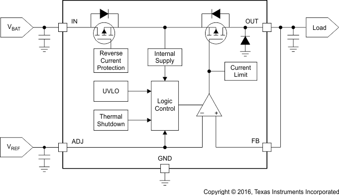 TPS7B4254-Q1 Fbd_SLVSDI1.gif