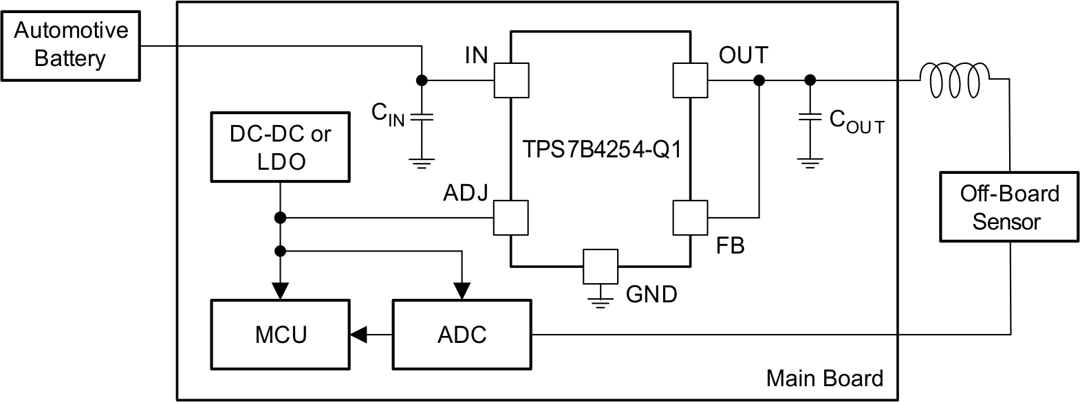TPS7B4254-Q1 典型應(yīng)用原理圖