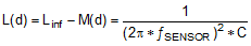 LDC1612-Q1 LDC1614-Q1 LDC1612-Q1 LDC1614-Q1 eq15_snoscy9.gif