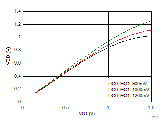 TUSB1002 D011_SLLSEU4.gif