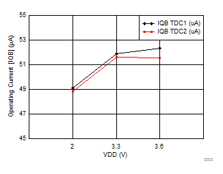 TDC7201 D003_SNAS686.gif