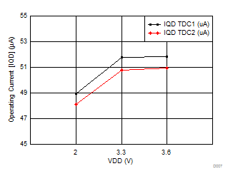 TDC7201 D007_SNAS686.gif