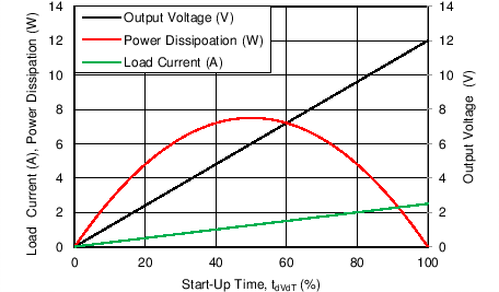 PD(LOAD) in Load During Start-Up GUID-E0D2F1B2-297D-4707-B01D-ADE926BA3994-low.png