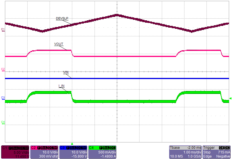 IN
and OUT of DevSleep Mode with 800-mA Load. In DevSleep, Load Current Gets
Limited to I(DEVSLP(LIM)) GUID-EDE871BD-FCAE-4D0C-AA8B-29E9E310E4EA-low.png