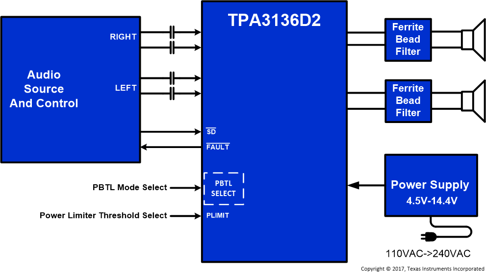 TPA3136D2 TPA3136AD2 FrontPageDiagram_slos938.gif