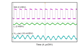 LMR14050-Q1 CCM 模式 LMR14050-Q1 CCM 模式