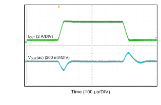 LMR14050-Q1 負載瞬態 LMR14050-Q1 負載瞬態