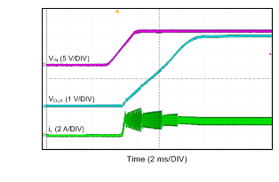 LMR14050-Q1 由 VIN 啟動 LMR14050-Q1 由 VIN 啟動