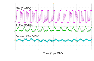 LMR14050-Q1 DCM 模式 LMR14050-Q1 DCM 模式