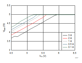 Dropout Curve GUID-67A7982B-B309-449C-A0EF-F0AA49C75861-low.gif