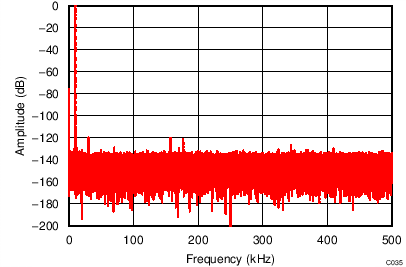 REF6125 REF6130 REF6133 REF6141 REF6145 REF6150 C035_SBOS708.png