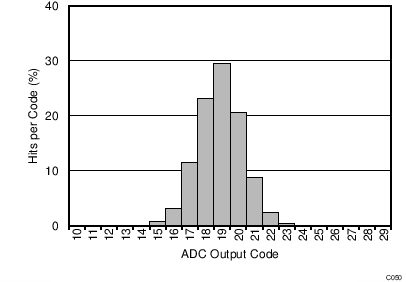 REF6125 REF6130 REF6133 REF6141 REF6145 REF6150 C050_SBOS708.png