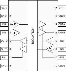 ISO7740 ISO7741 ISO7742 ISO7742 DW 和 DBQ 封裝 16 引腳 SOIC-WB 和 QSOP 頂視圖