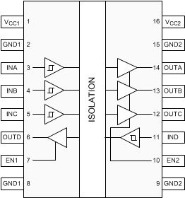 ISO7740 ISO7741 ISO7742 ISO7741 DW 和 DBQ 封裝16 引腳 SOIC-WB 和 QSOP頂視圖