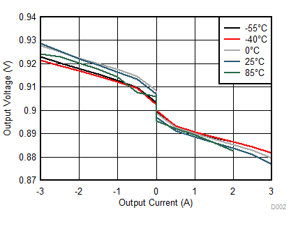 TPS51200-EP D002_SLUSA48.gif