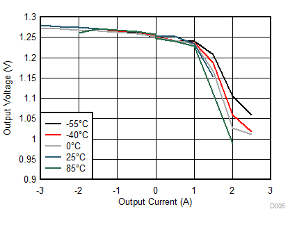 TPS51200-EP D005_SLUSA48.gif