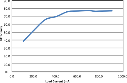 bq51010B G001_lusbb8.gif