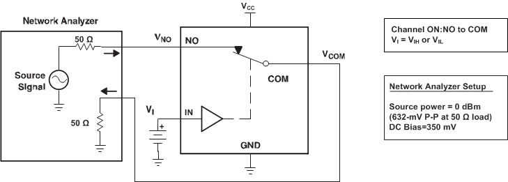 TS5A22364-Q1 bandwidth_SCDS361_.gif