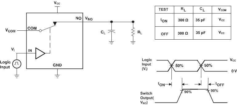 TS5A22364-Q1 ton_toff_SCDS361.gif