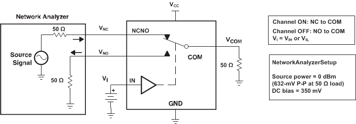 TS5A22364-Q1 xtalk_SCDS361.gif