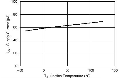 TPS560200-Q1 C001_SLVSC81.png