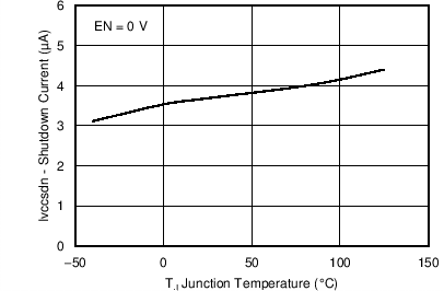 TPS560200-Q1 C002_SLVSC81.png