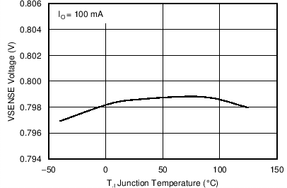 TPS560200-Q1 C006_SLVSC81.png