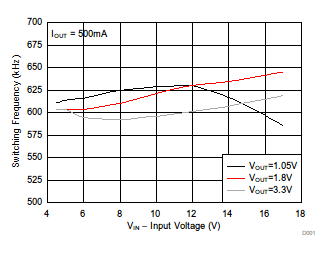 TPS560200-Q1 D001_SLVSCW4.gif