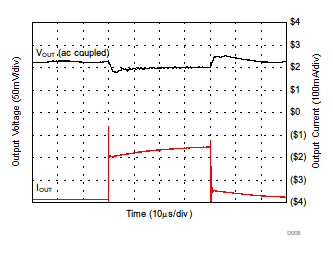 TPS560200-Q1 D008_SLVSCW4.gif