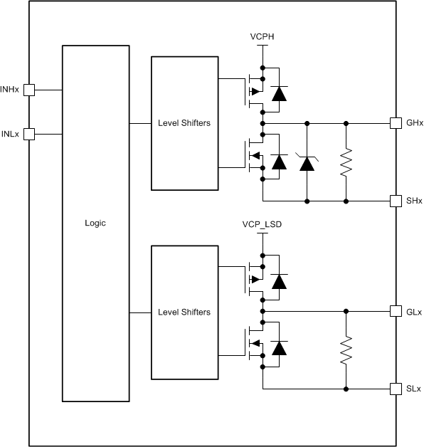 DRV8305-Q1 gate_driver_architect_slvsd12.gif