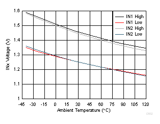 TPS2H160-Q1 D002_SLVSD74.gif
