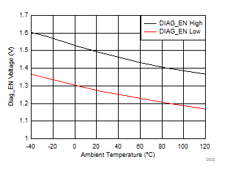 TPS2H160-Q1 D003_SLVSD74.gif