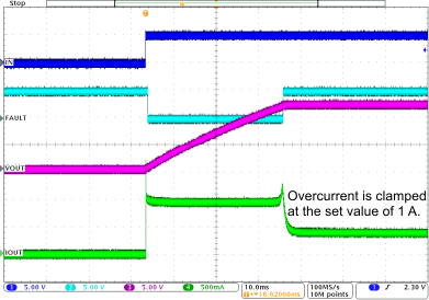 TPS2H160-Q1 app-curv1a_SLVSD74.gif