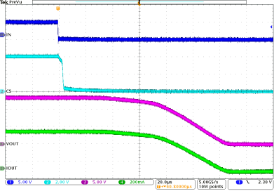 TPS2H160-Q1 app-curv5_SLVSD74.gif