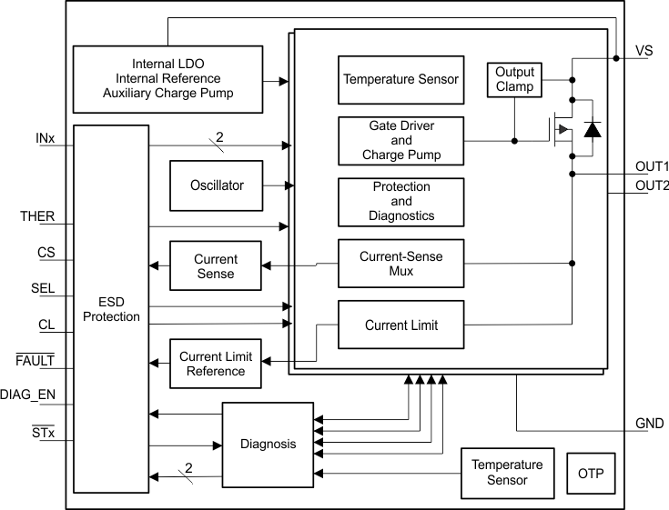 TPS2H160-Q1 fbd_SLVSD74.gif