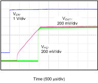 TPS7A89 sbvs248_startup_01_GND.gif