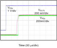 TPS7A89 sbvs248_startup_0_GNDr.gif